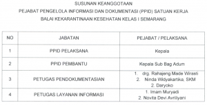 Struktur PPID BKK Kelas I Semarang